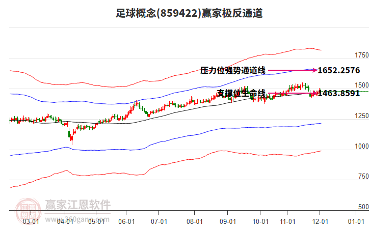 859422足球贏家極反通道工具 859422足球贏家極反通道工具