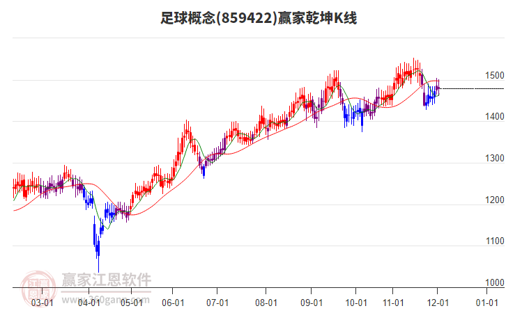 859422足球贏家乾坤K線工具 859422足球贏家乾坤K線工具