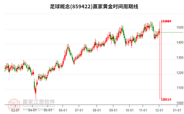 足球概念贏家黃金時間周期線工具 足球概念贏家黃金時間周期線工具