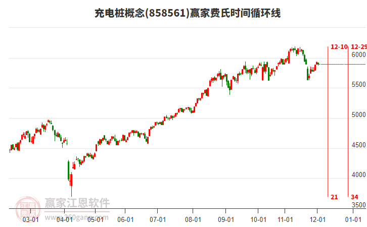 充電樁概念贏家費(fèi)氏時(shí)間循環(huán)線工具 充電樁概念贏家費(fèi)氏時(shí)間循環(huán)線工具