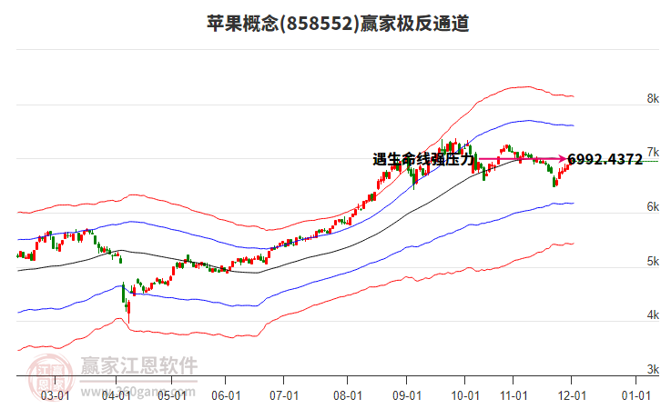 858552蘋果贏家極反通道工具