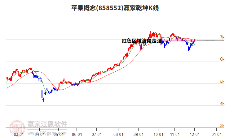 858552蘋果贏家乾坤K線工具