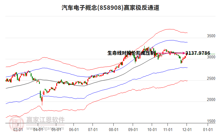 858908汽車電子贏家極反通道工具 858908汽車電子贏家極反通道工具
