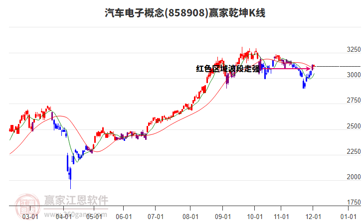 858908汽車電子贏家乾坤K線工具 858908汽車電子贏家乾坤K線工具