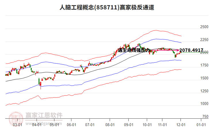 858711人腦工程贏家極反通道工具