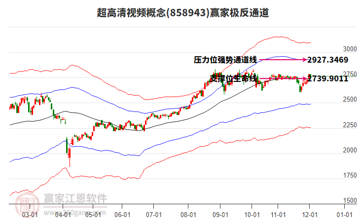 858943超高清視頻贏家極反通道工具