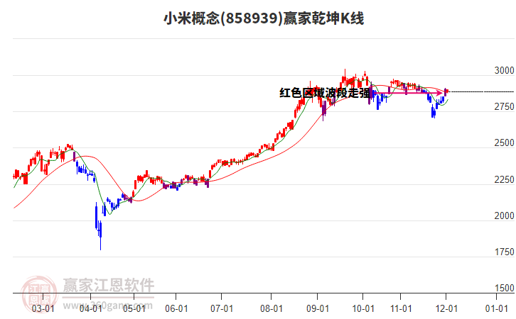 858939小米贏家乾坤K線工具 858939小米贏家乾坤K線工具