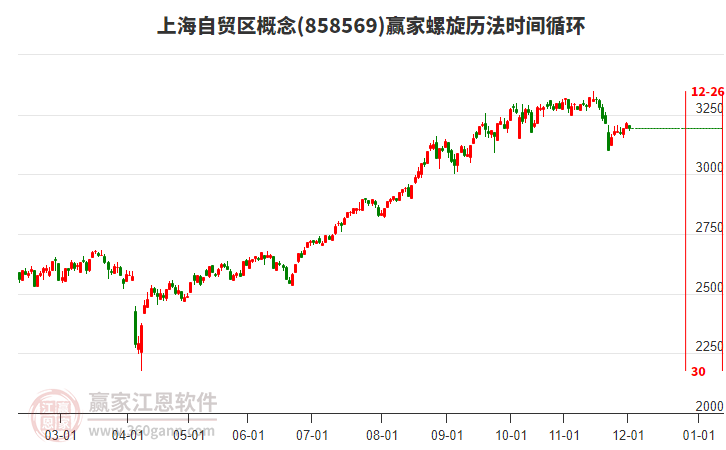 上海自貿(mào)區(qū)概念贏家螺旋歷法時間循環(huán)工具
