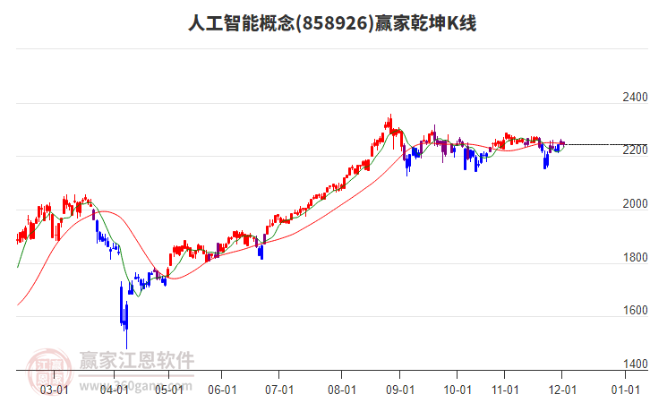 858926人工智能贏家乾坤K線工具 858926人工智能贏家乾坤K線工具