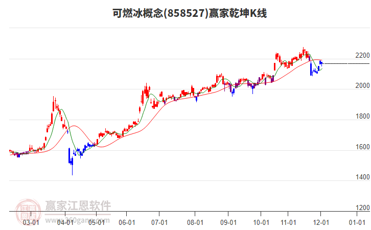 858527可燃冰贏家乾坤K線工具
