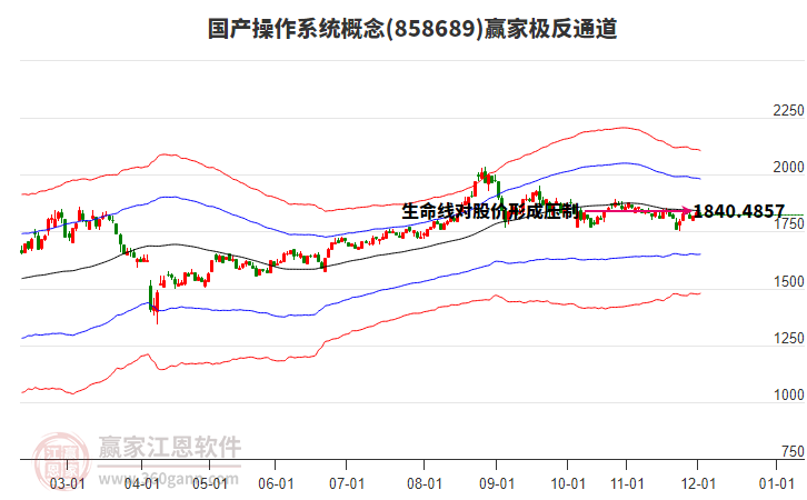 858689國產(chǎn)操作系統(tǒng)贏家極反通道工具 858689國產(chǎn)操作系統(tǒng)贏家極反通道工具