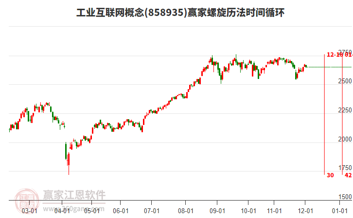 工業(yè)互聯(lián)網(wǎng)概念贏家螺旋歷法時(shí)間循環(huán)工具 工業(yè)互聯(lián)網(wǎng)概念贏家螺旋歷法時(shí)間循環(huán)工具