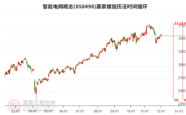 智能電網(wǎng)概念贏家螺旋歷法時(shí)間循環(huán)工具 智能電網(wǎng)概念贏家螺旋歷法時(shí)間循環(huán)工具