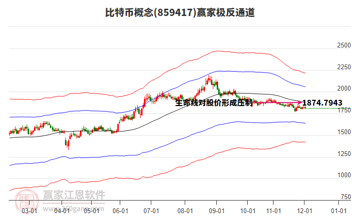 859417比特幣贏家極反通道工具 859417比特幣贏家極反通道工具