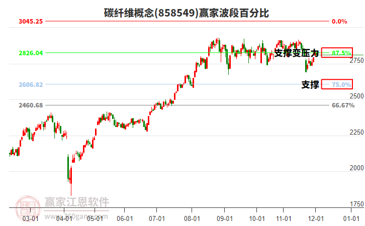碳纖維概念贏家波段百分比工具