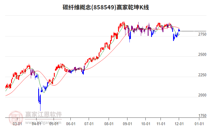 858549碳纖維贏家乾坤K線工具