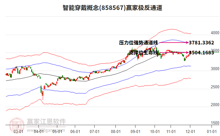 858567智能穿戴贏家極反通道工具