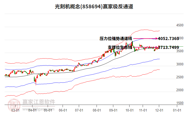 858694光刻機贏家極反通道工具