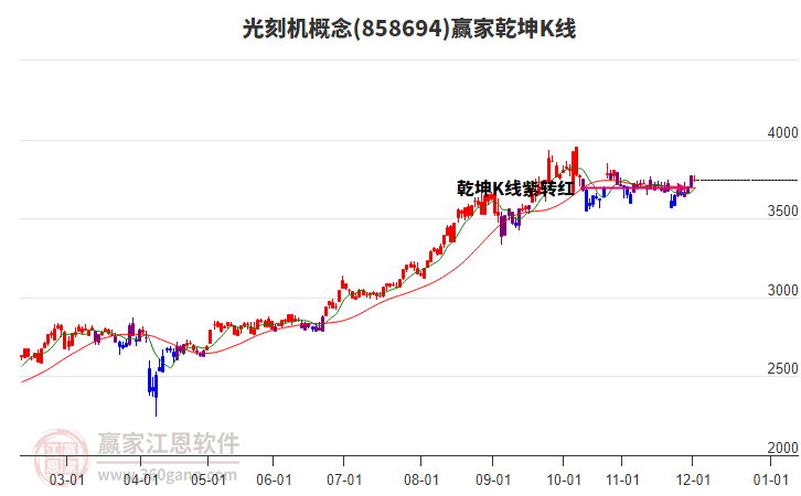 858694光刻機贏家乾坤K線工具