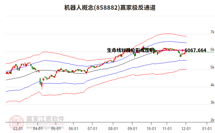 858882機(jī)器人贏家極反通道工具