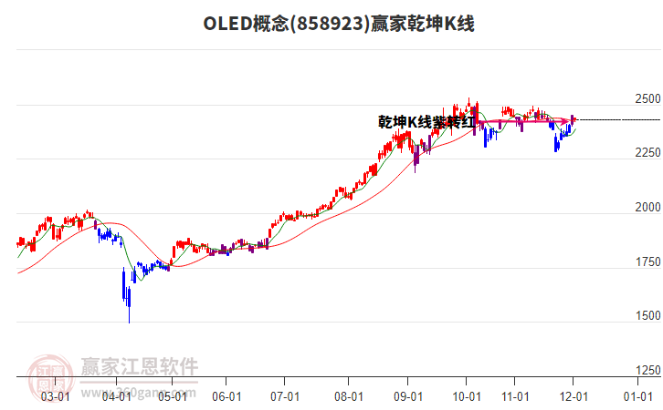 858923OLED贏家乾坤K線工具