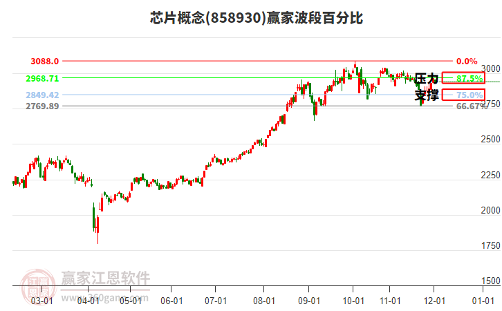 芯片概念贏家波段百分比工具 芯片概念贏家波段百分比工具