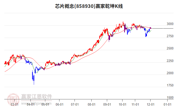 858930芯片贏家乾坤K線工具 858930芯片贏家乾坤K線工具