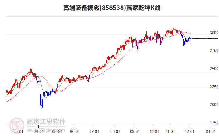 858538高端裝備贏家乾坤K線工具 858538高端裝備贏家乾坤K線工具
