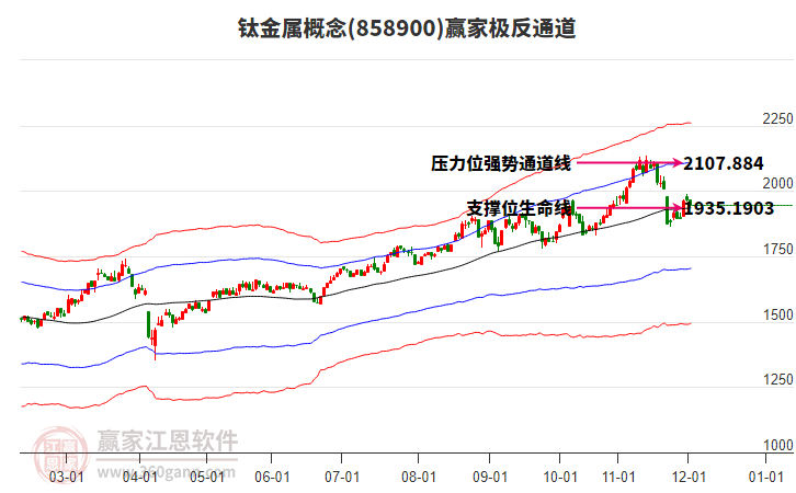 858900鈦金屬贏家極反通道工具