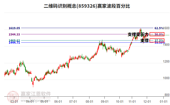 二維碼識別概念贏家波段百分比工具 二維碼識別概念贏家波段百分比工具