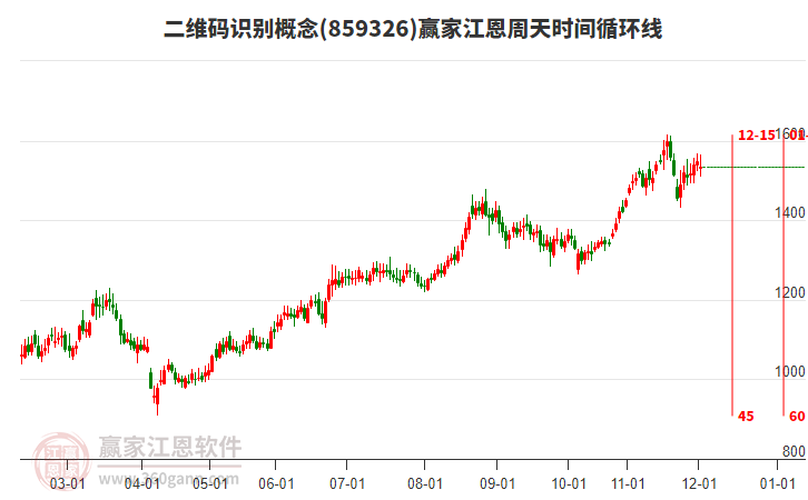 二維碼識別概念贏家江恩周天時(shí)間循環(huán)線工具 二維碼識別概念贏家江恩周天時(shí)間循環(huán)線工具