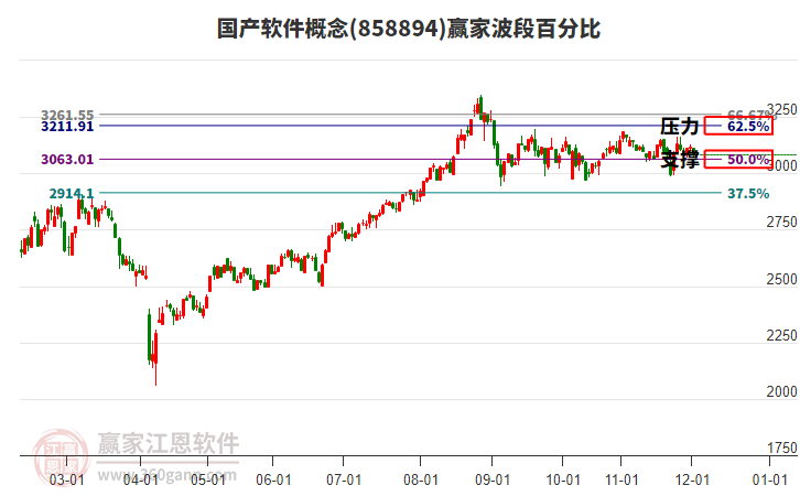 國產(chǎn)軟件概念贏家波段百分比工具 國產(chǎn)軟件概念贏家波段百分比工具