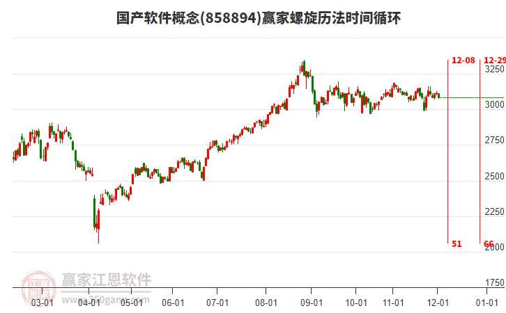 國產(chǎn)軟件概念贏家螺旋歷法時間循環(huán)工具 國產(chǎn)軟件概念贏家螺旋歷法時間循環(huán)工具