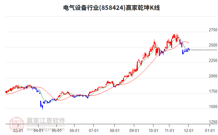858424電氣設(shè)備贏家乾坤K線工具 858424電氣設(shè)備贏家乾坤K線工具