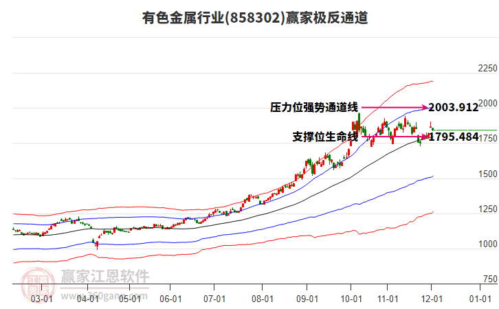 858302有色金屬贏家極反通道工具 858302有色金屬贏家極反通道工具