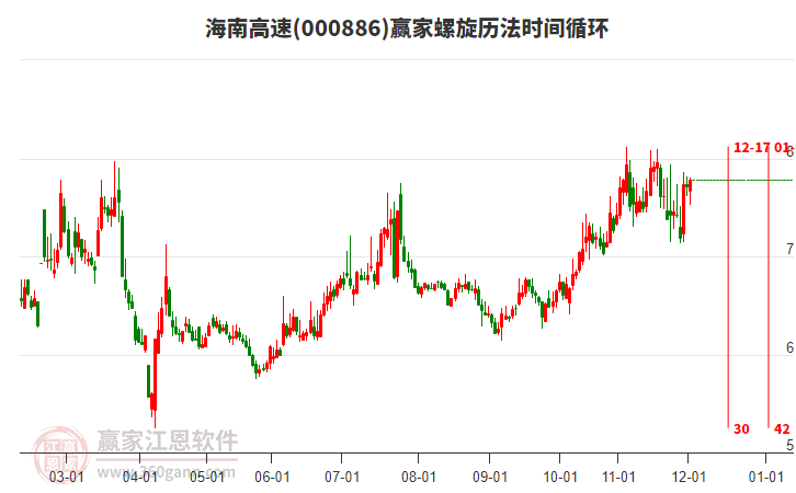000886海南高速贏家螺旋歷法時(shí)間循環(huán)工具