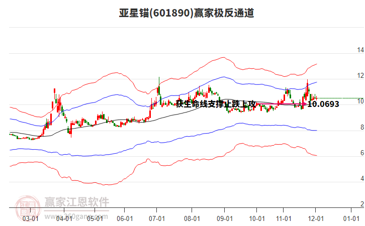 601890亞星錨贏家極反通道工具
