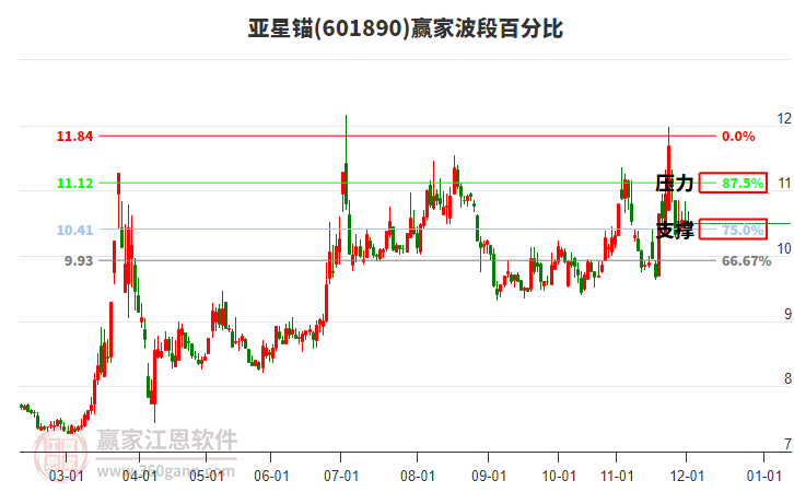 601890亞星錨贏家波段百分比工具