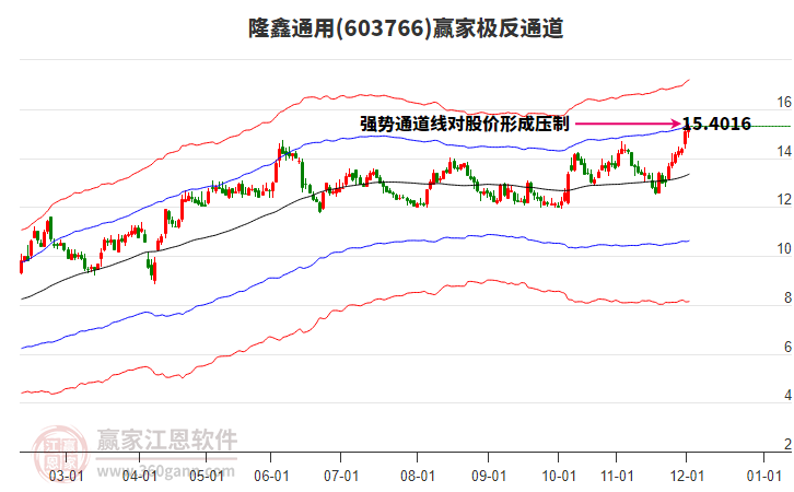 603766隆鑫通用贏家極反通道工具