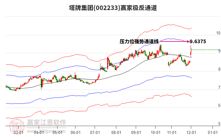 002233塔牌集團(tuán)贏家極反通道工具