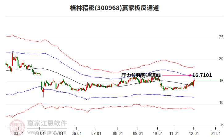 300968格林精密贏家極反通道工具