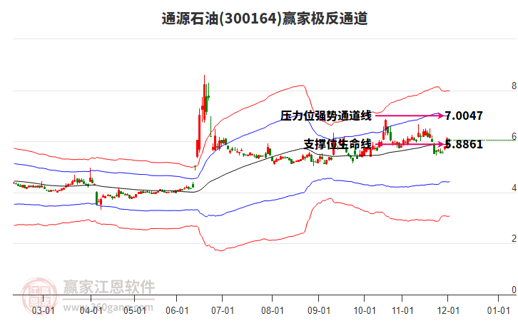 300164通源石油贏家極反通道工具 300164通源石油贏家極反通道工具