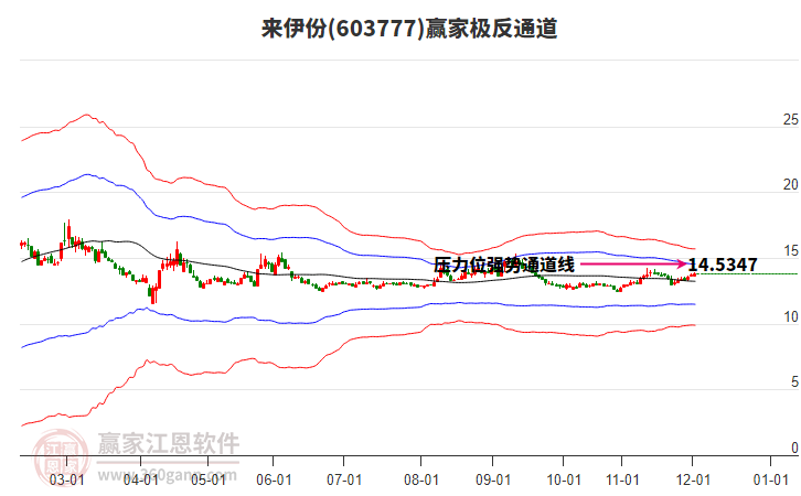603777來伊份贏家極反通道工具