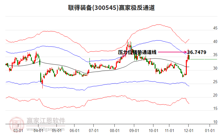 300545聯(lián)得裝備贏家極反通道工具 300545聯(lián)得裝備贏家極反通道工具