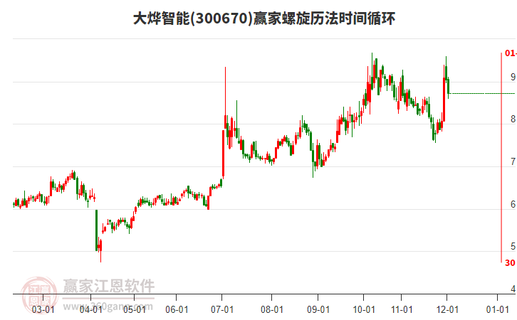 300670大燁智能贏家螺旋歷法時間循環(huán)工具