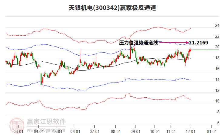 300342天銀機電贏家極反通道工具