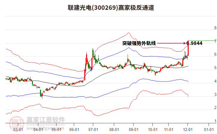 300269聯(lián)建光電贏家極反通道工具