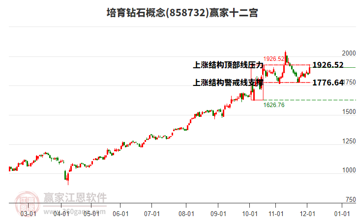 858732培育鉆石贏家十二宮工具 858732培育鉆石贏家十二宮工具