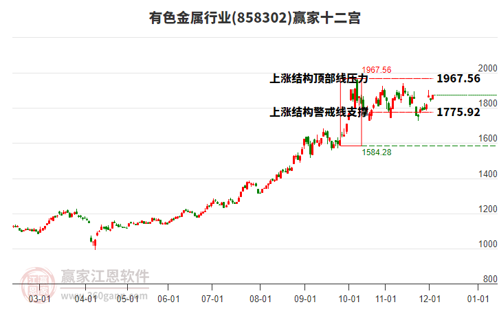 858302有色金屬贏家十二宮工具 858302有色金屬贏家十二宮工具