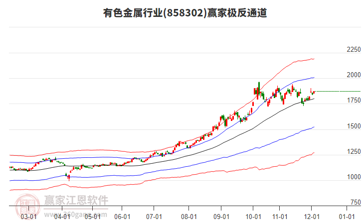 858302有色金屬贏家極反通道工具
